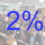 Venujte 2% dane pre SUZ